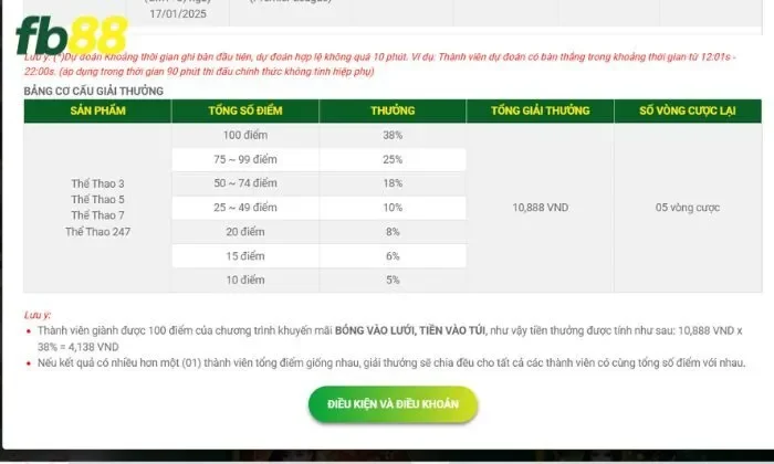 Cơ cấu giải thưởng tại FB88