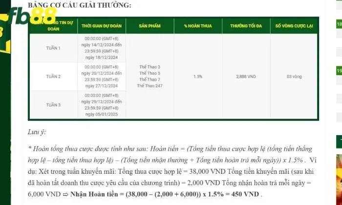 Cam kết với người chơi của FB88