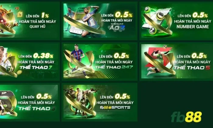 Cách tham gia chương trình hoàn trả mỗi ngày