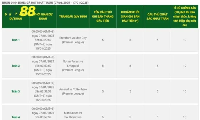 khuyến mãi Bóng vào lưới, tiền vào túi FB88 Tính điểm khuyến mãi Bóng vào lưới, tiền vào túi FB88