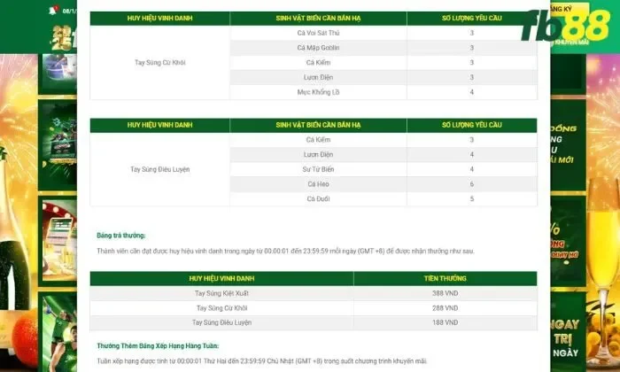 Những huy hiệu đặc biệt của chương trình