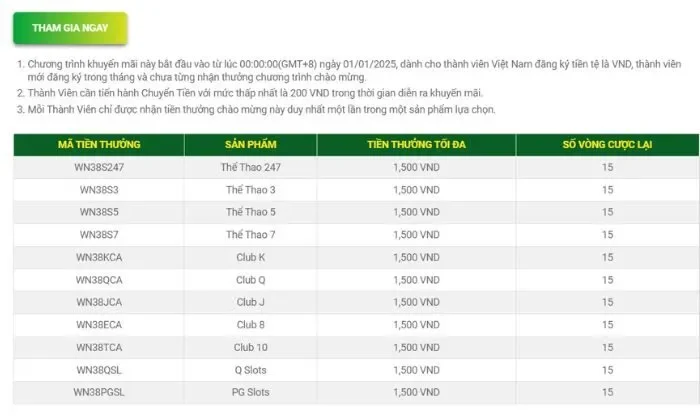 thưởng ngay thành viên mới FB88 Đặt cược đủ số vòng tối thiểu